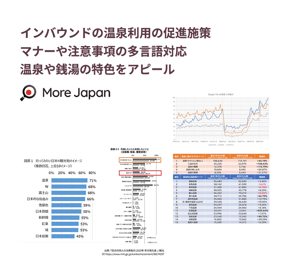 過去20年間で最高潮インバウンドで”onsen”の注目が上昇中